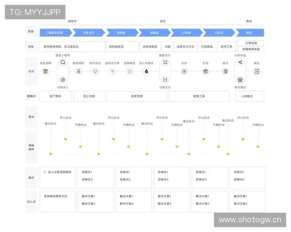 亚博YaBo手机登录最新版本更新内容，优化用户体验的关键变化