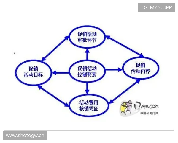开云体育和亚博的优惠活动与促销策略对比分析 开云体育和亚博的优惠活动与促销策略对比分析