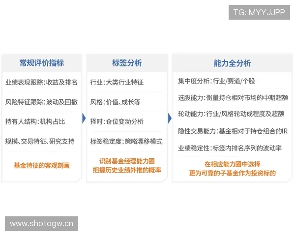米兰开户后投资理财的最佳策略与方法 米兰开户后投资理财的最佳策略与方法
