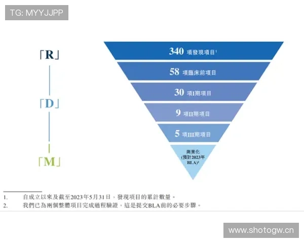 结合vsport产品线，打造个性化运动装备搭配方案